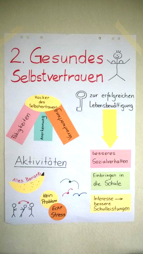 Erwachsen werden - Leipzig vom 28. bis 30. Juni 2023 - Leider bereits ausgebucht